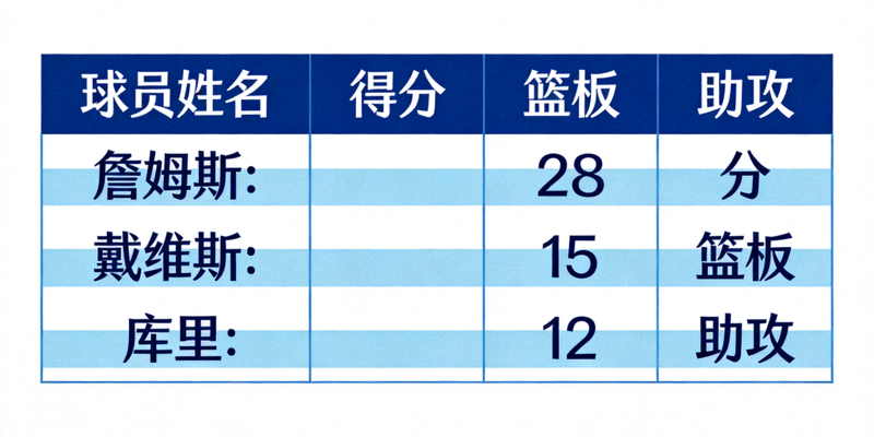 球员数据统计