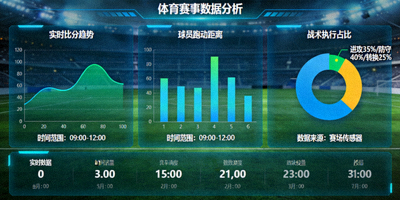 体育数据分析仪表盘