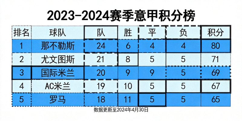 意甲积分榜