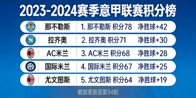 意甲联赛积分榜排名